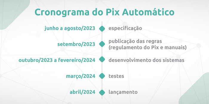 Pix Automático: Transformando a Forma como Realizamos Pagamentos